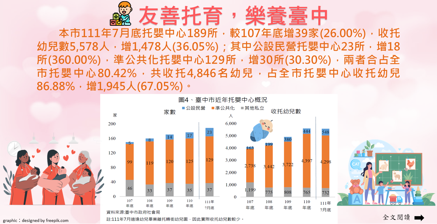 友善托育，樂養臺中Image