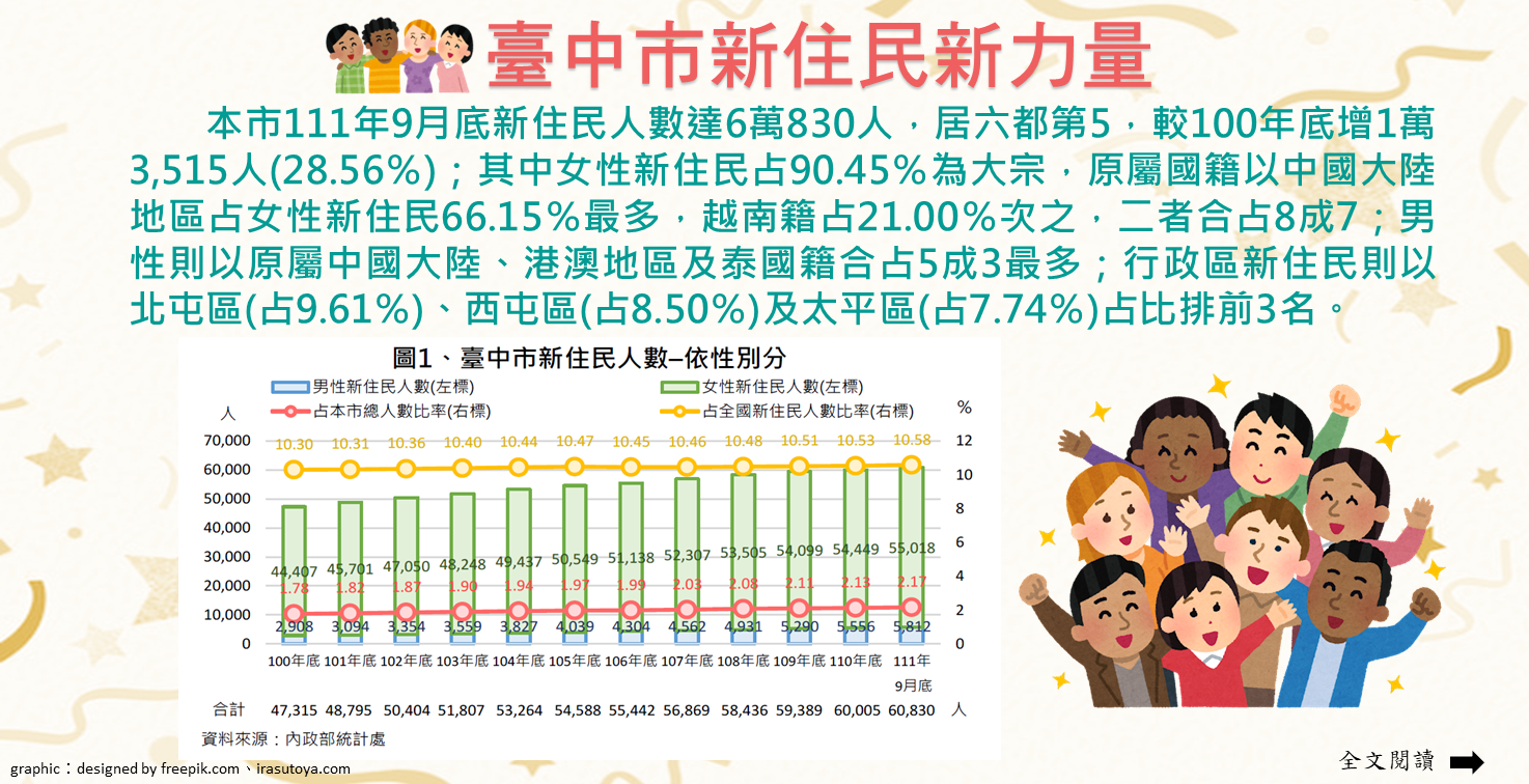 臺中市新住民新力量Image