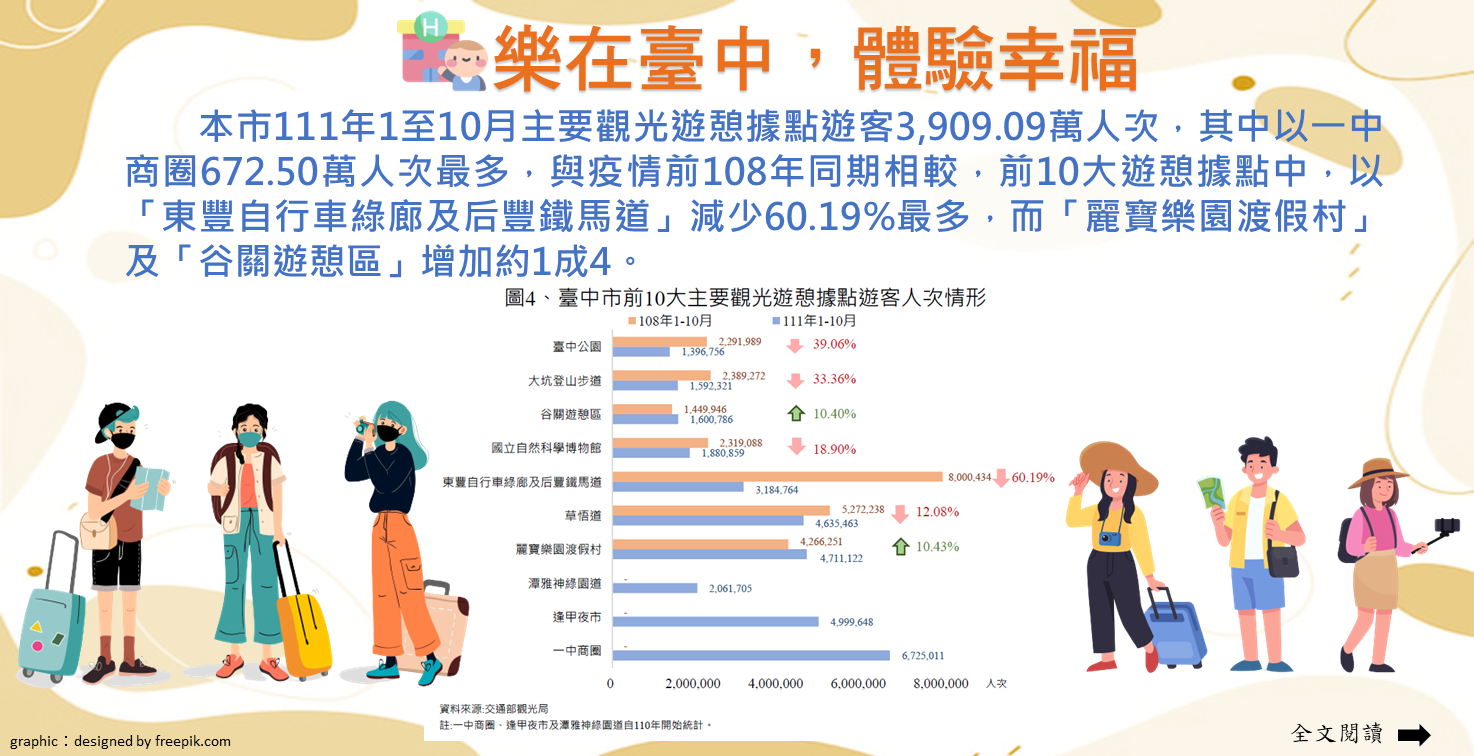 樂在台中，體驗幸福Image