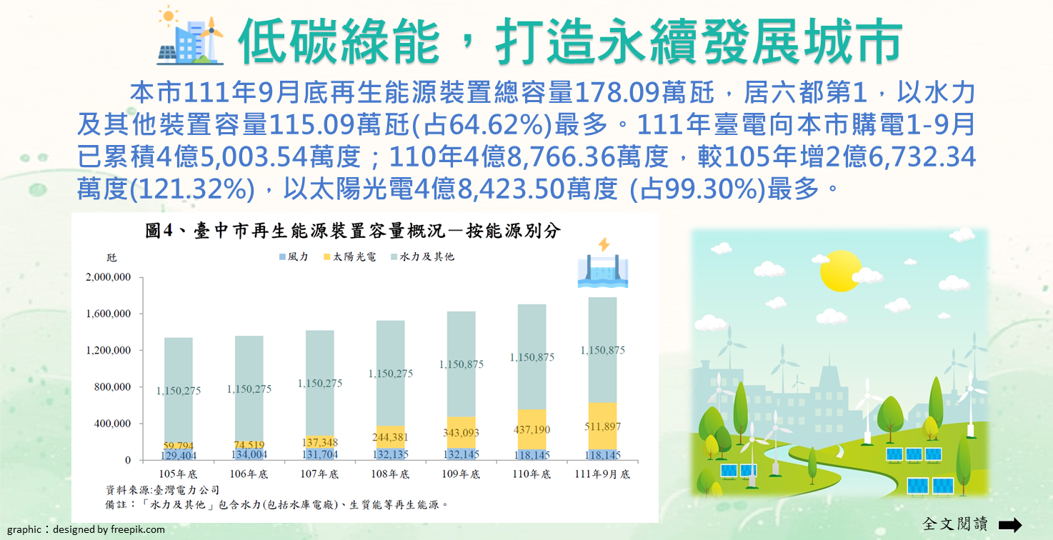 低碳綠能，打造永續發展城市Image