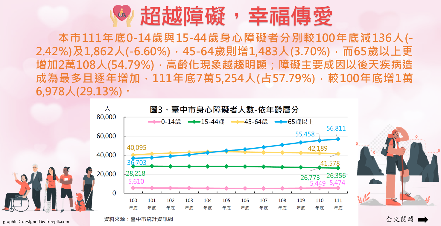 超越障礙，幸福傳愛Image