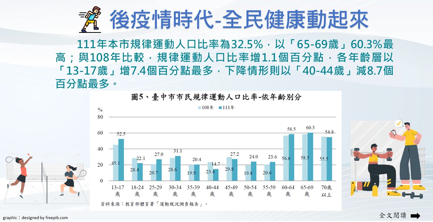 後疫情時代-全民健康動起來Image