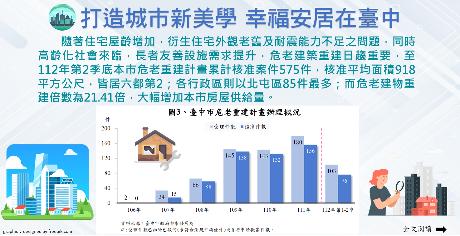 打造城市新美學 幸福安居在臺中Image