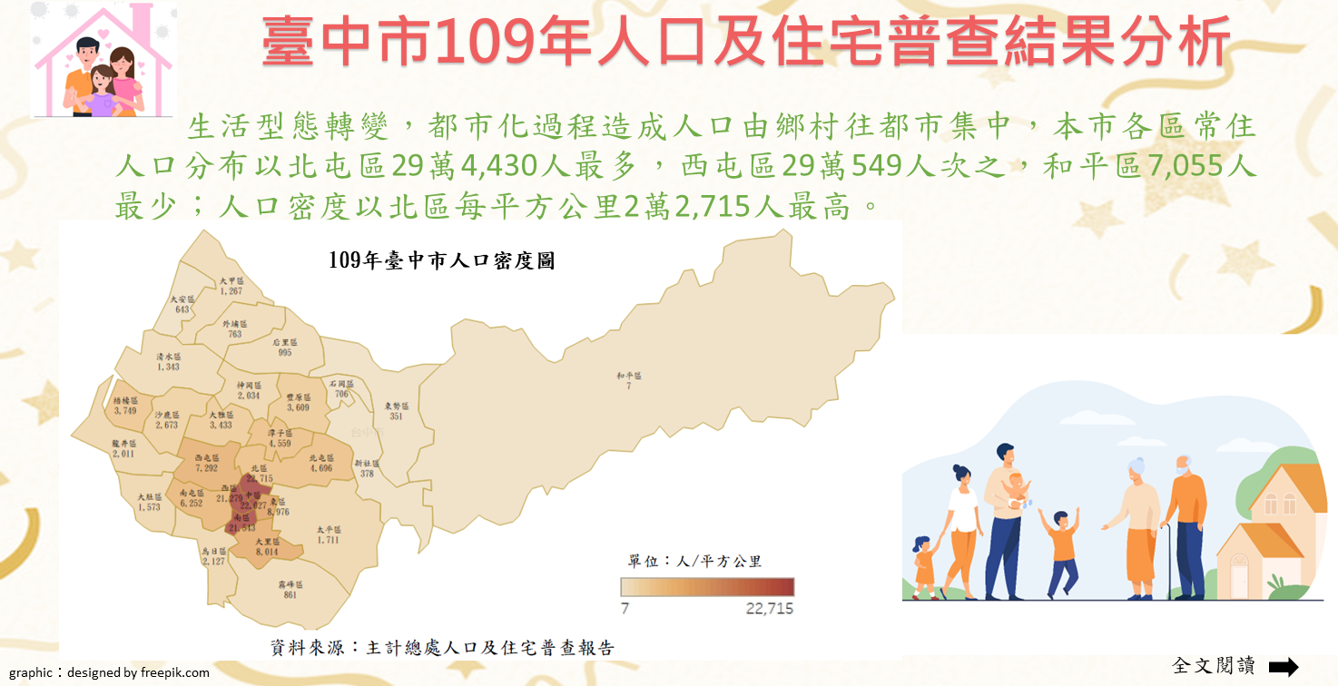 臺中市109年人口及住宅普查結果分析Image