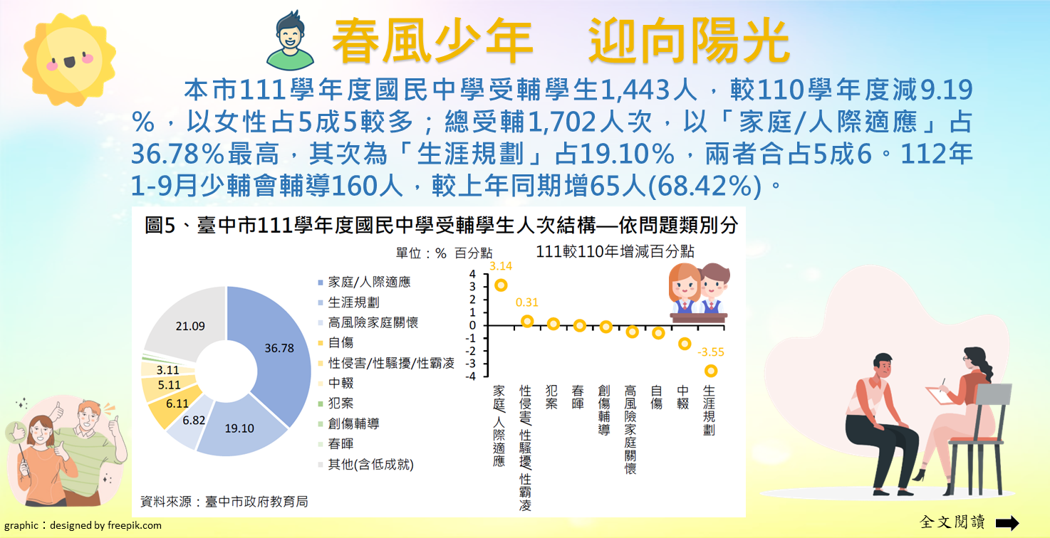 春風少年　迎向陽光Image