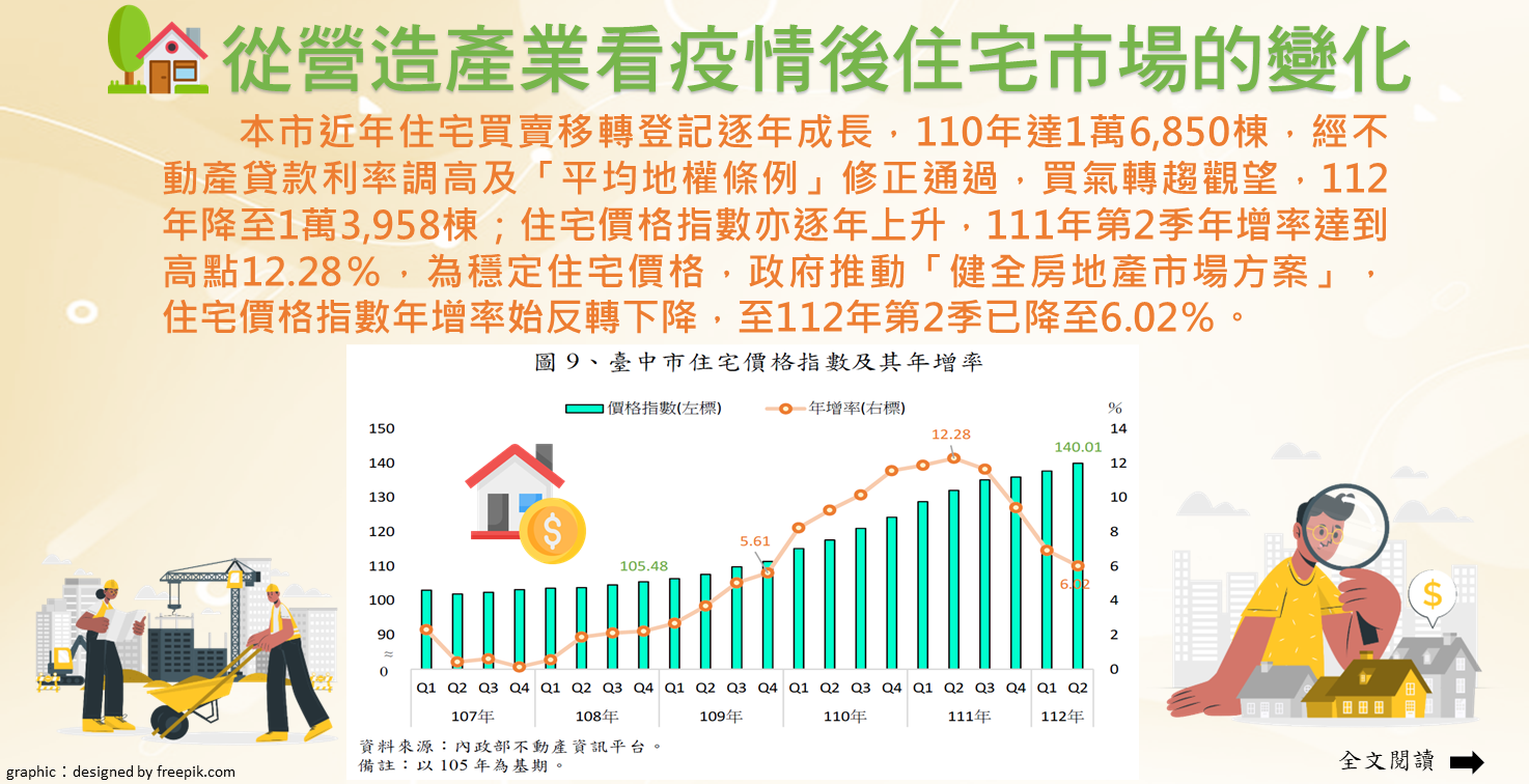 從營造產業看疫情後住宅市場的變化Image