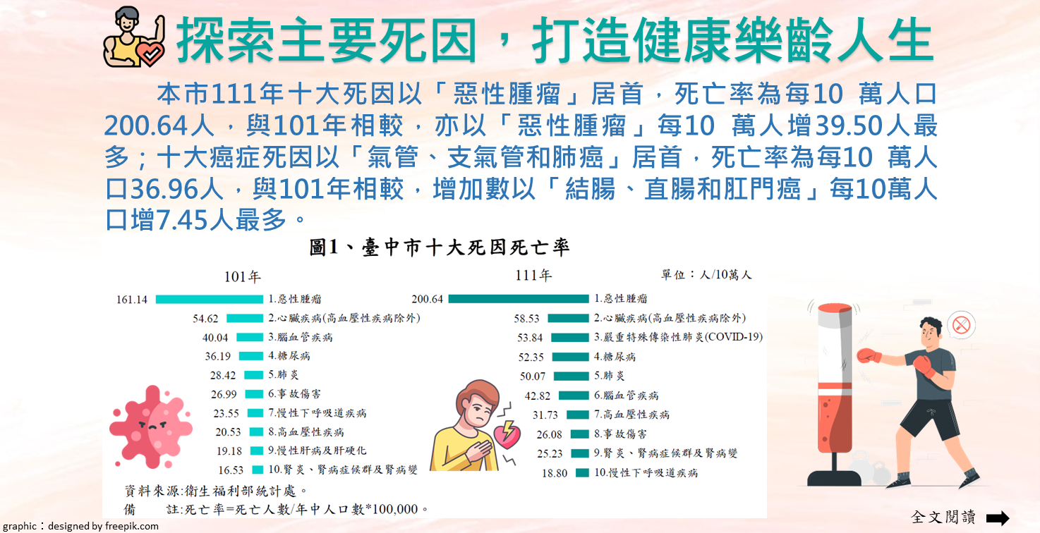 探索主要死因，打造健康樂齡人生Image
