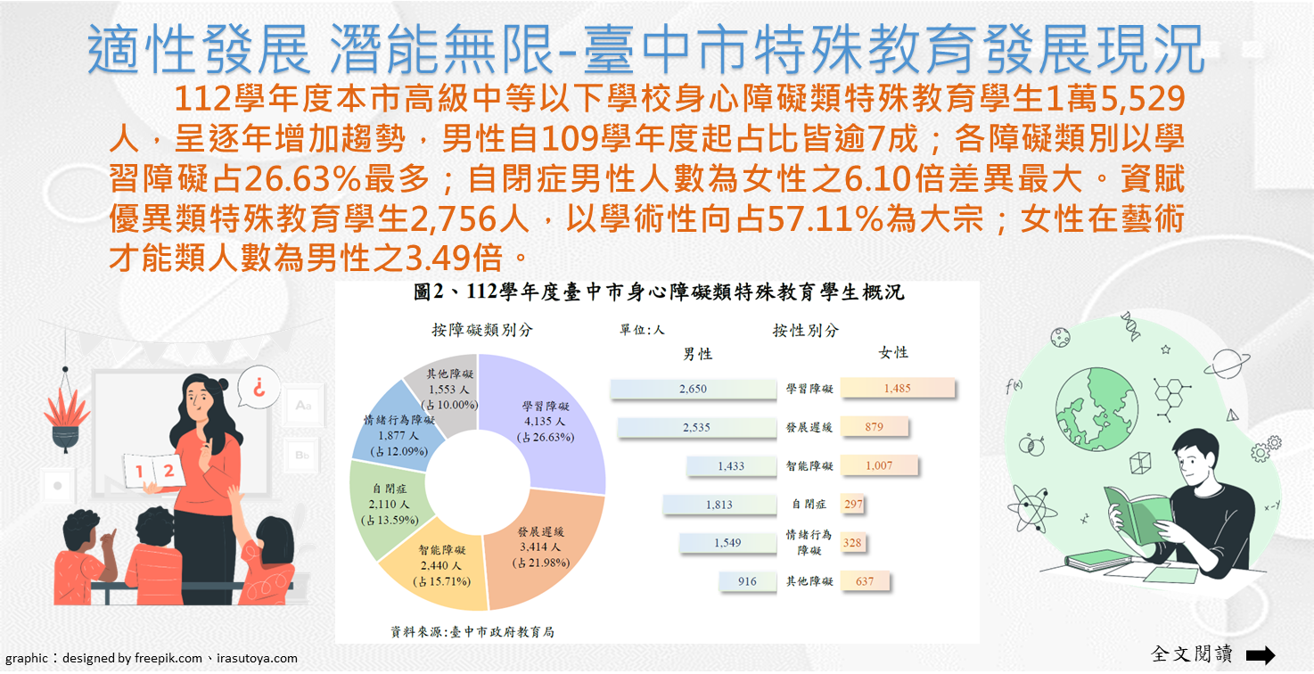適性發展 潛能無限-臺中市特殊教育發展現況Image