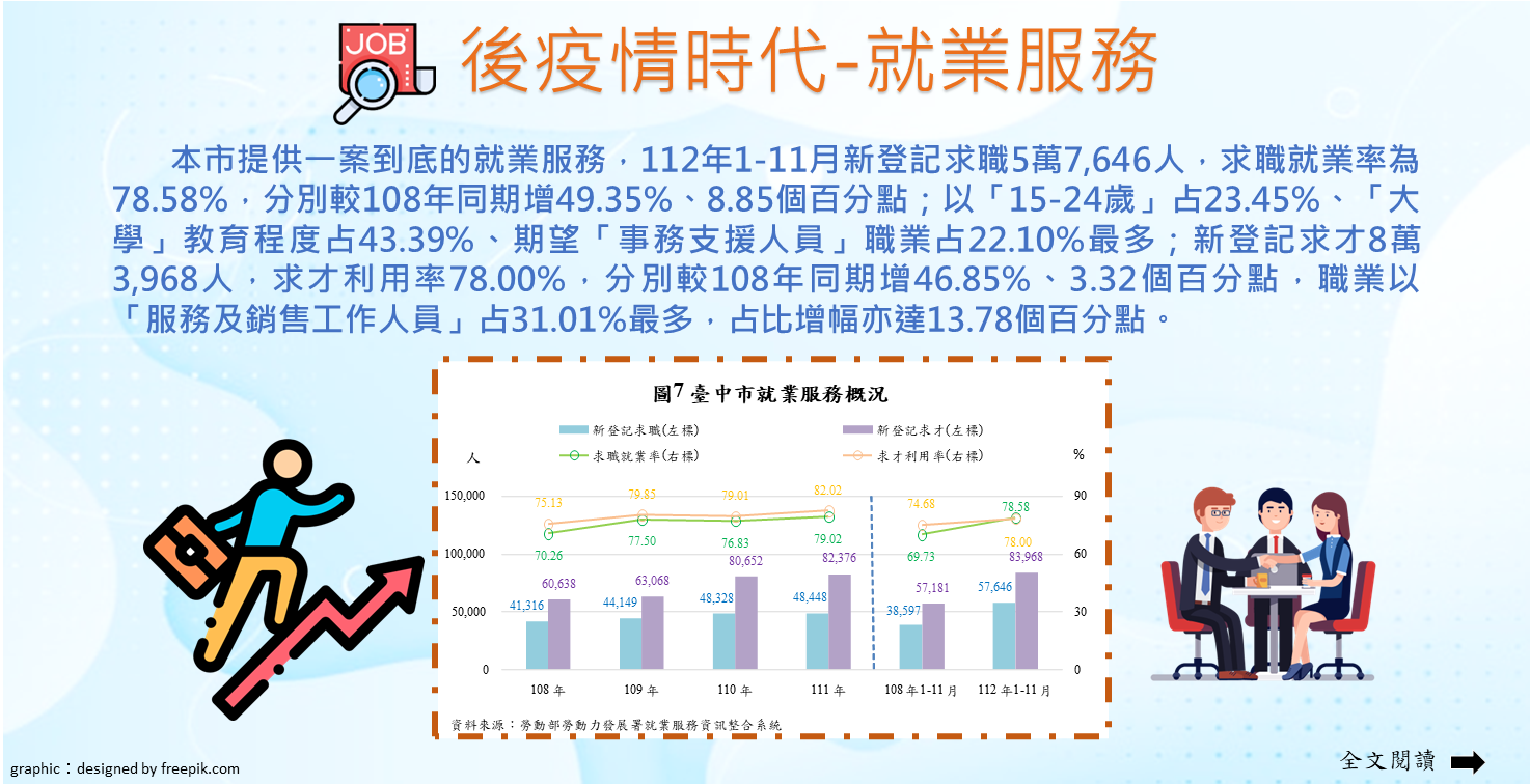 後疫情時代-就業服務Image