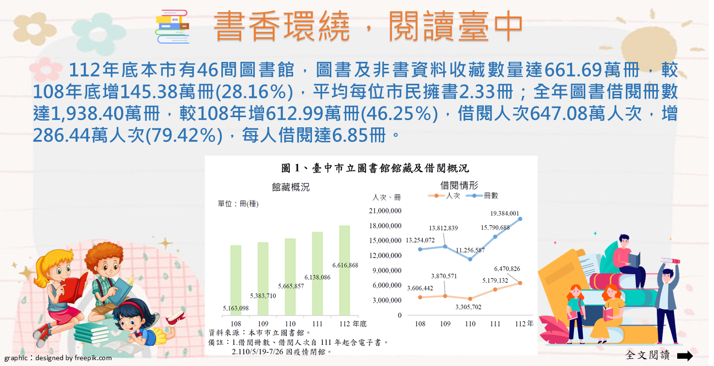 書香環繞，閱讀臺中Image