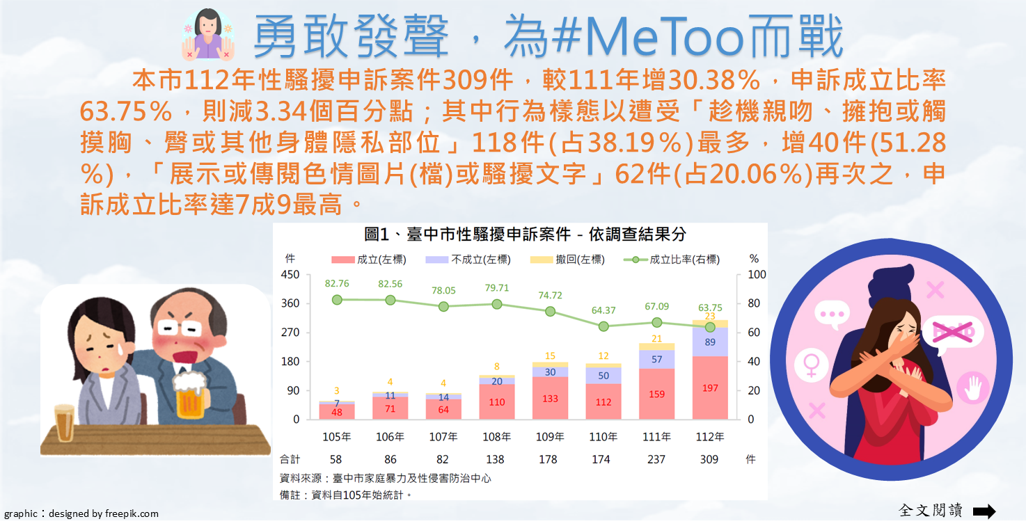 勇敢發聲，為#MeToo而戰Image
