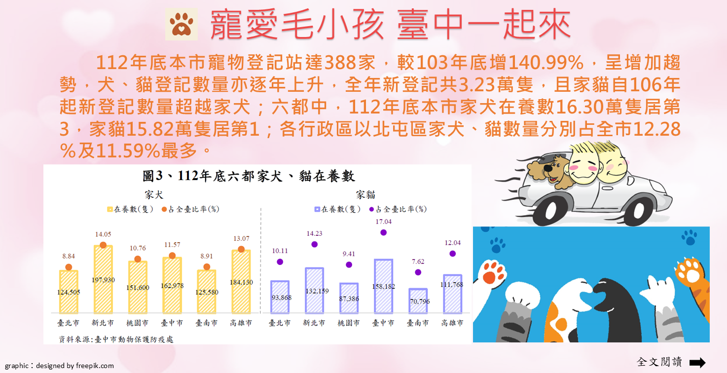 寵愛毛小孩 臺中一起來Image