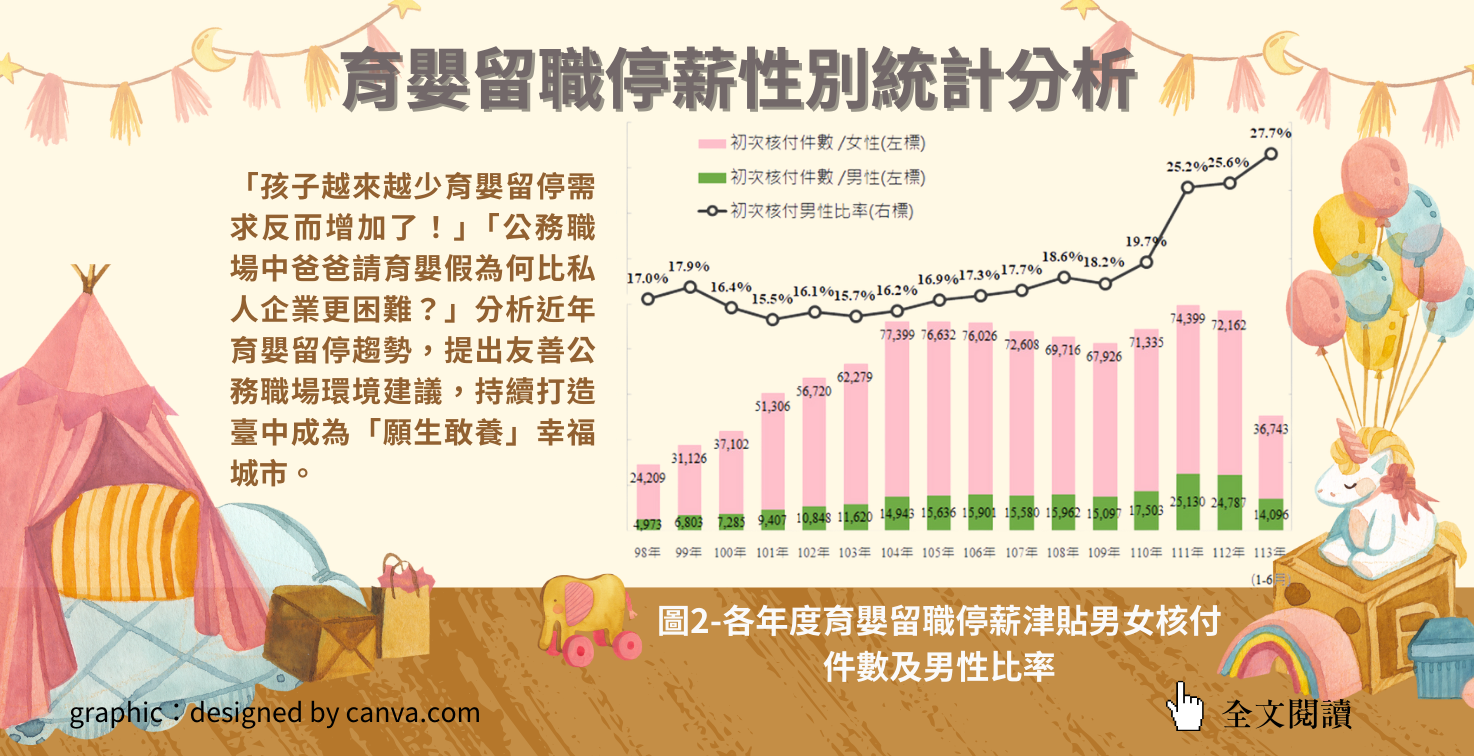 育嬰留職停薪性別統計分析Image