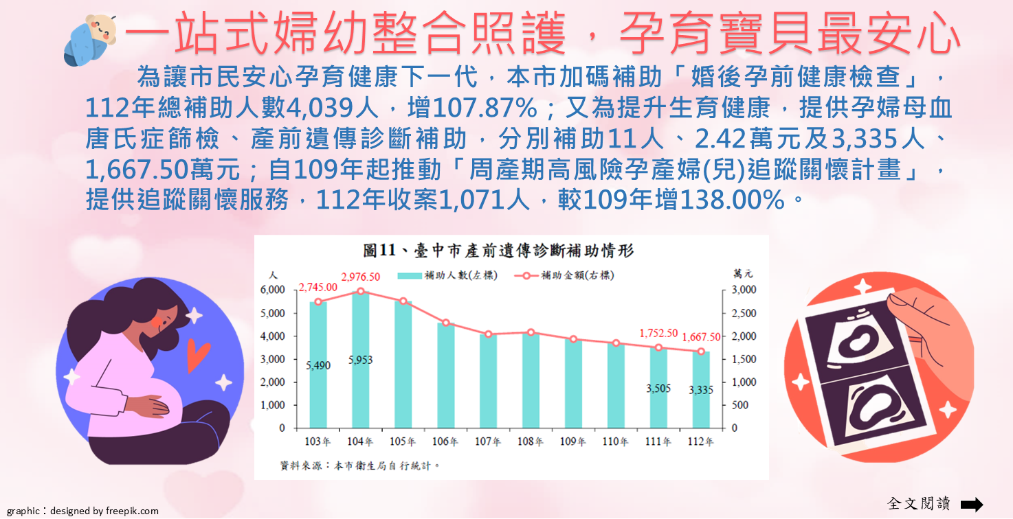 一站式婦幼整合照護，孕育寶貝最安心Image