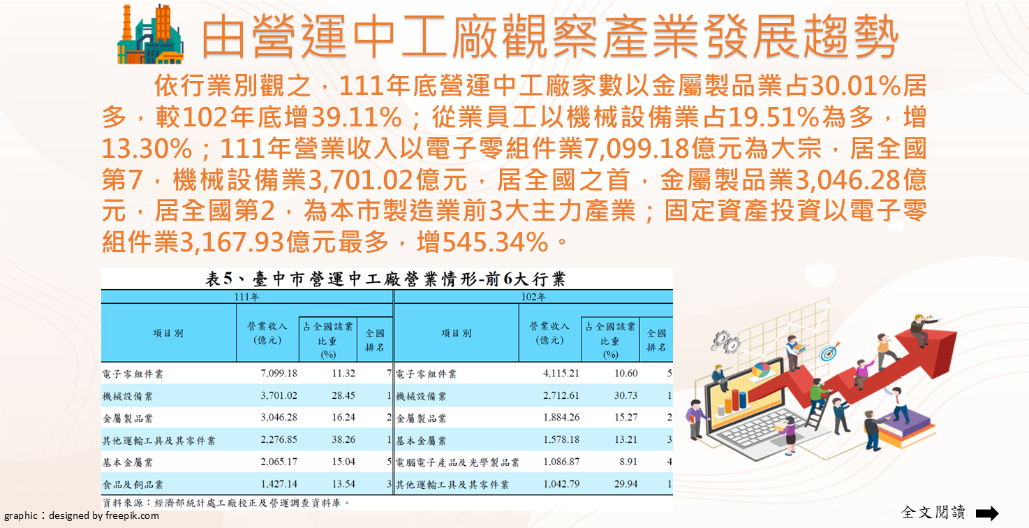 由營運中工廠觀察產業發展趨勢Image