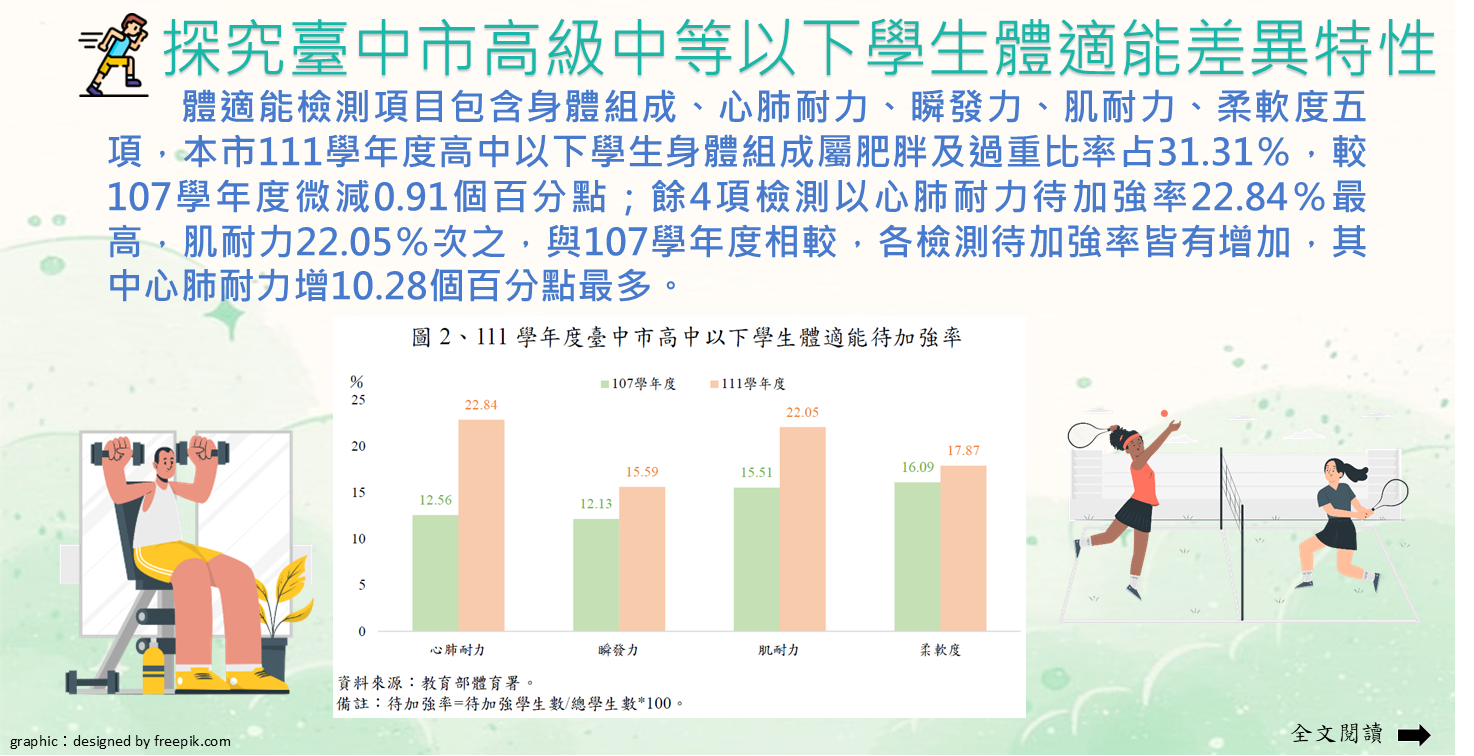 探究臺中市高級中等以下學生體適能差異特性Image