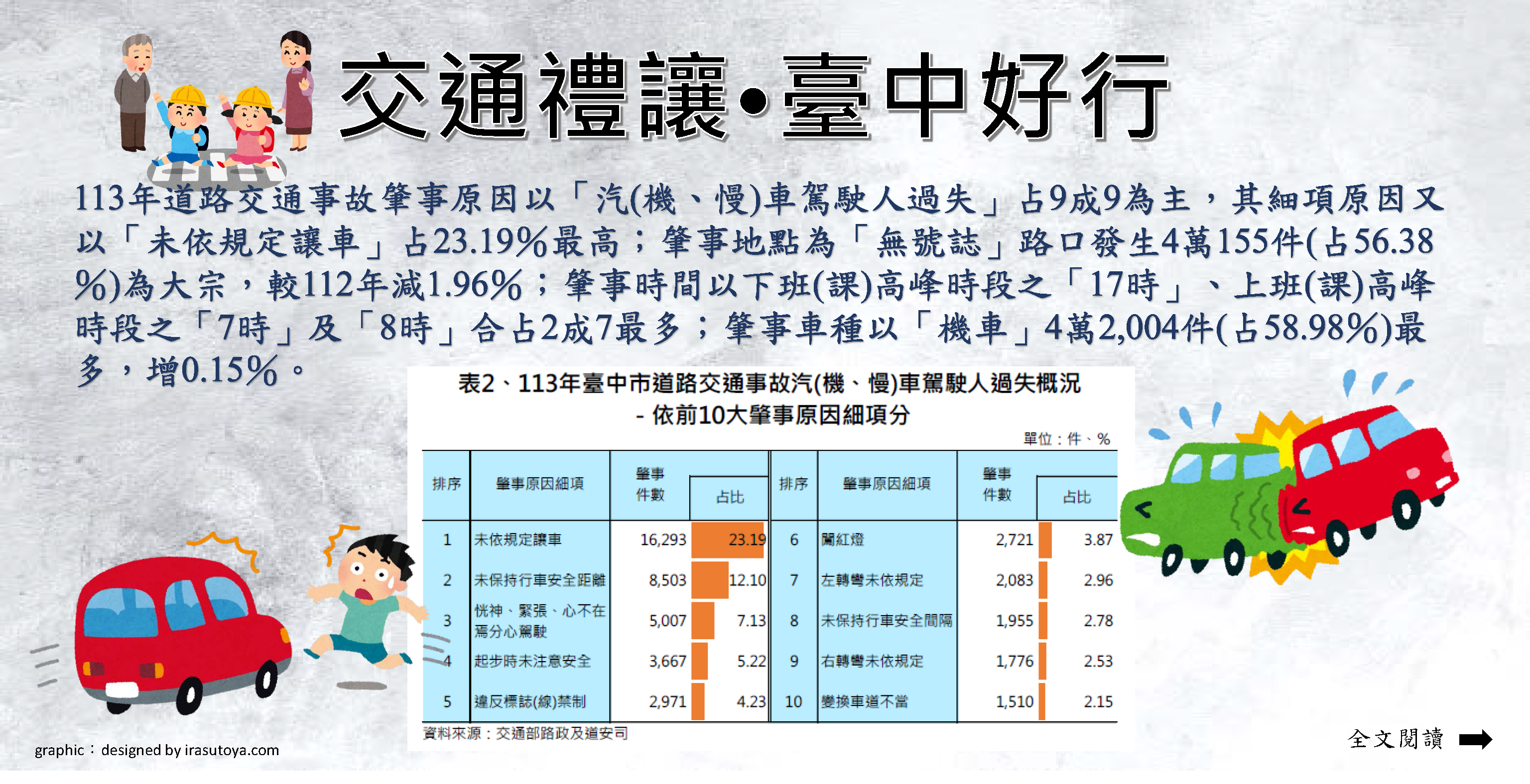 交通禮讓•臺中好行Image