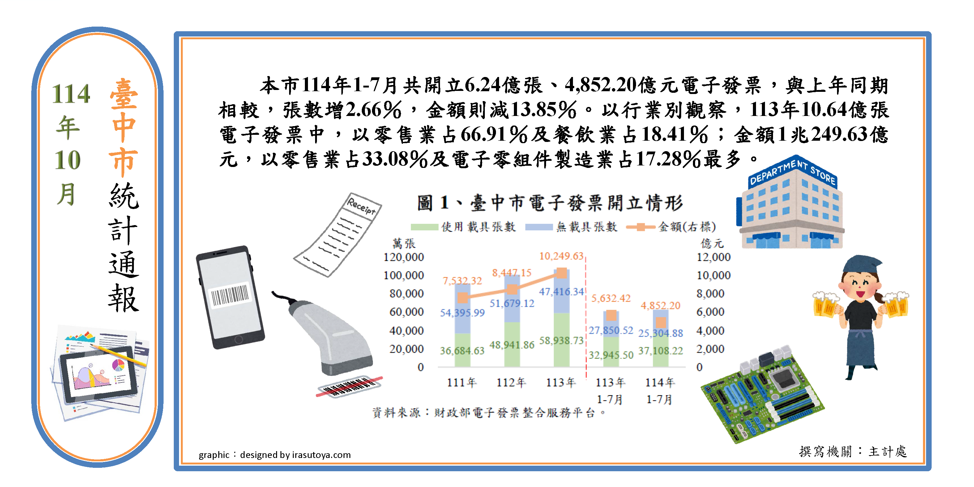 以電子發票開立看消費情形Image