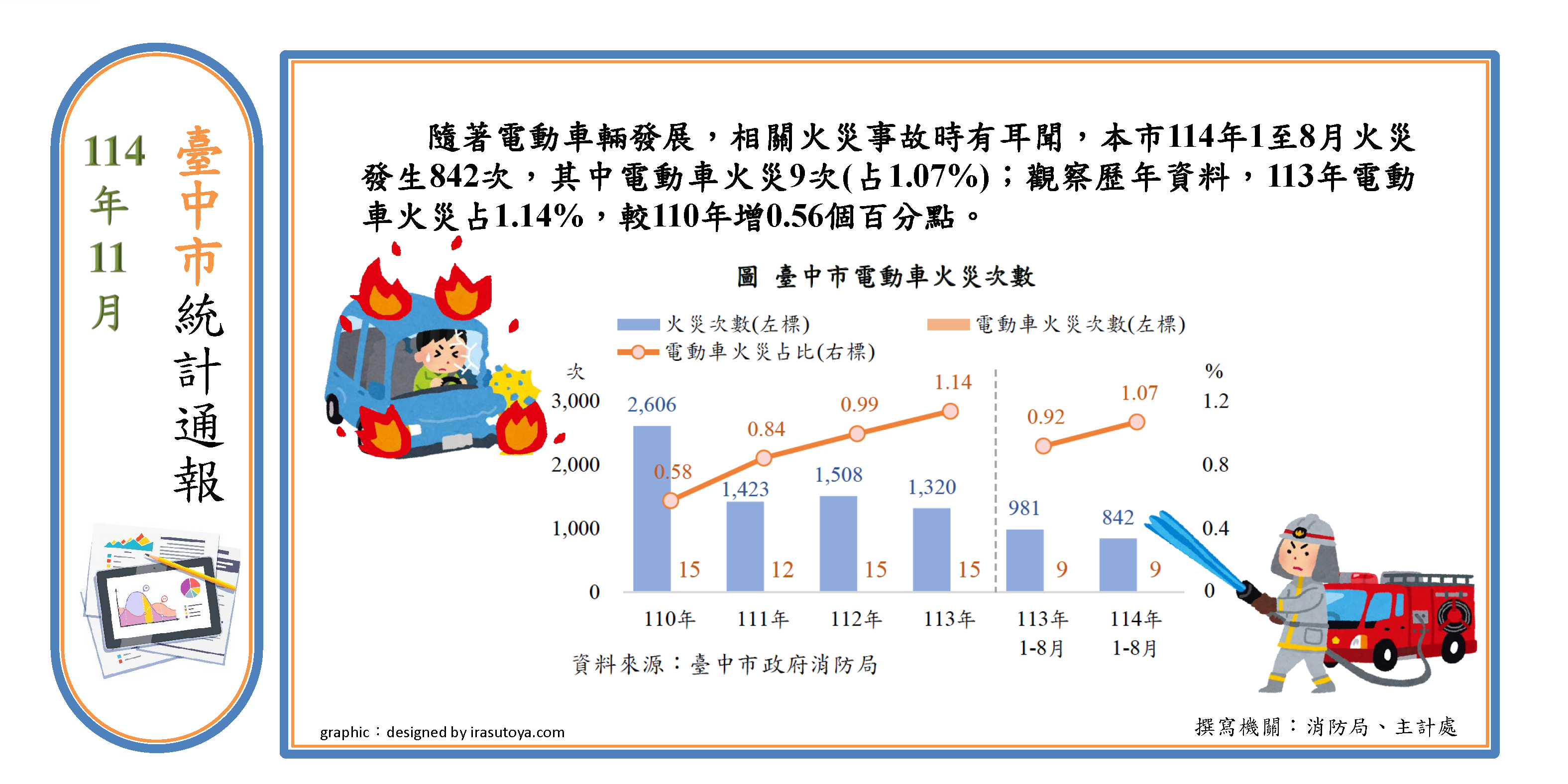 電動車火災預防與搶救Image