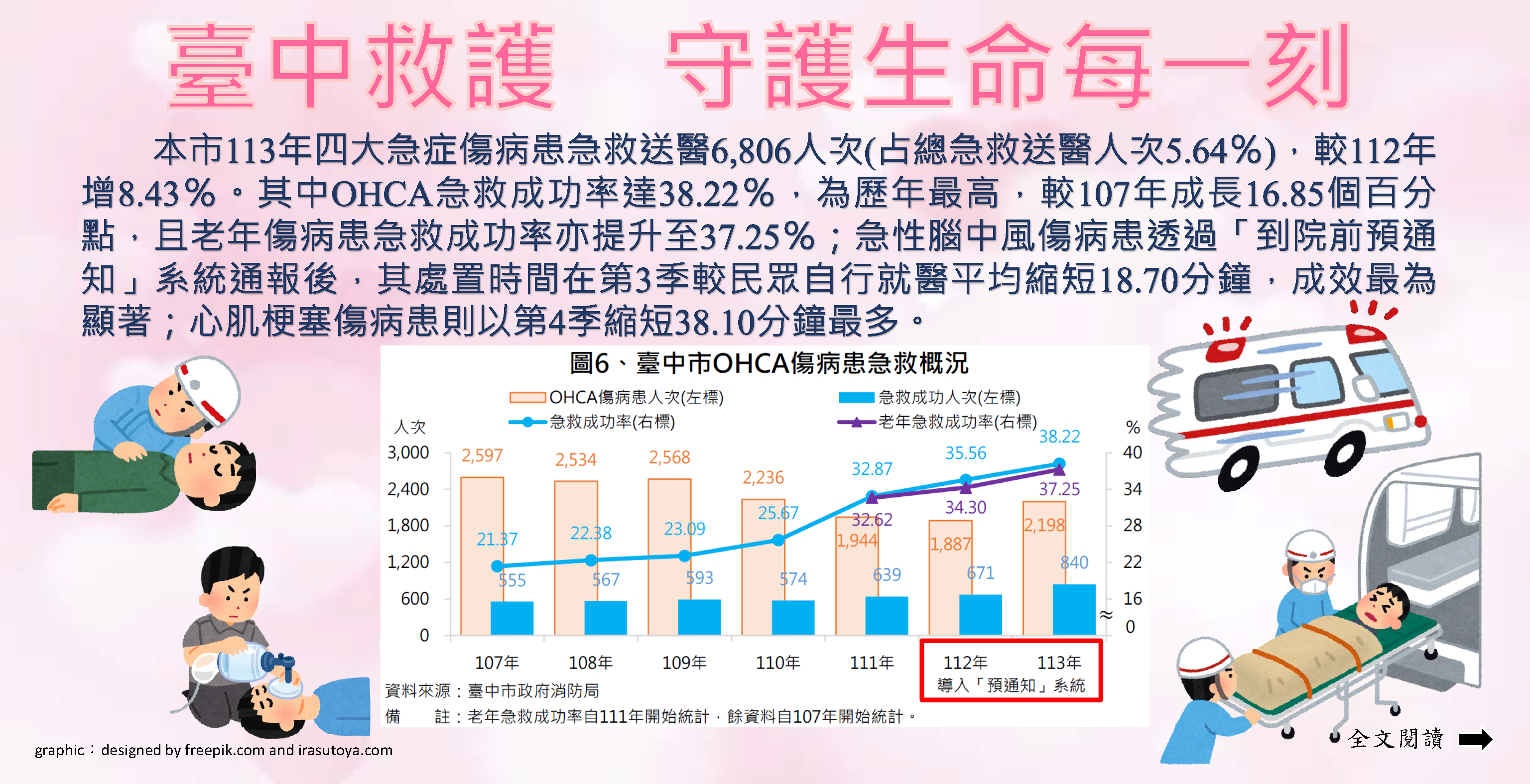 臺中救護 守護生命每一刻Image