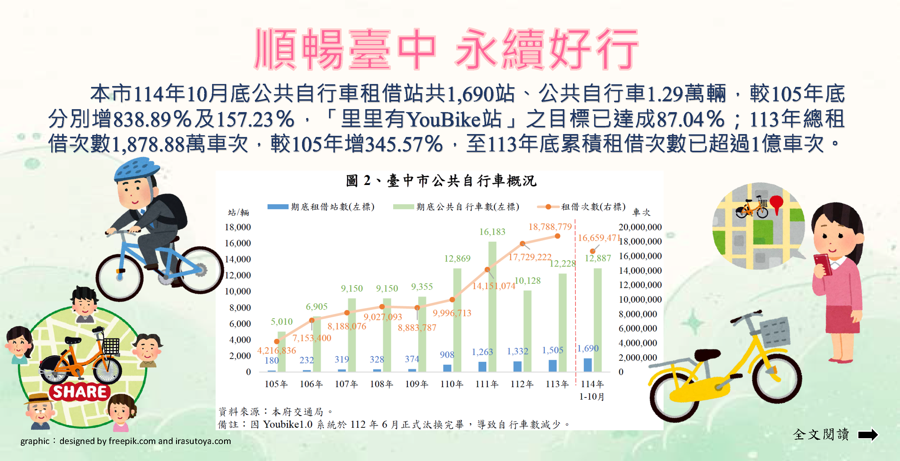 順暢臺中 永續好行Image