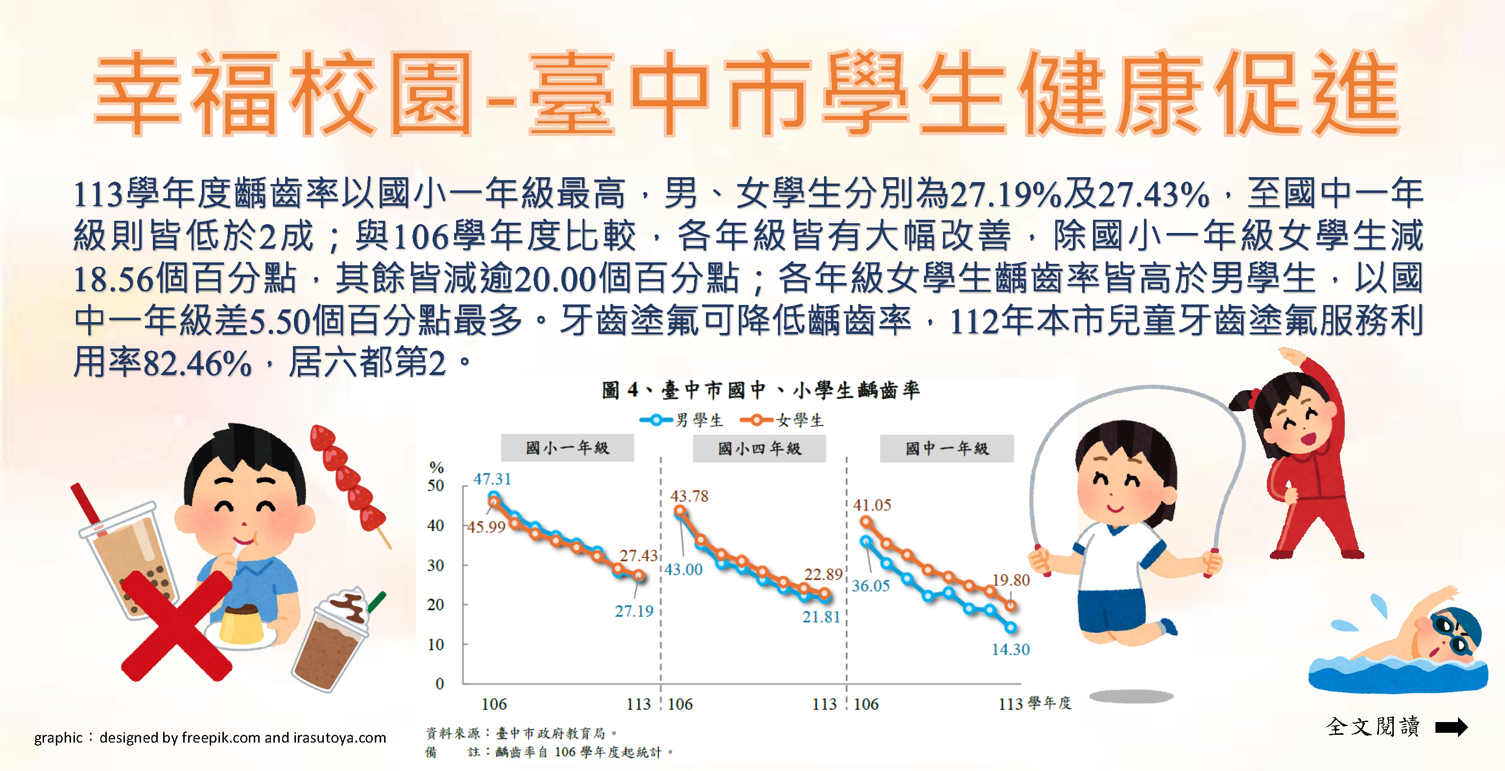 幸福校園-臺中市學生健康促進Image