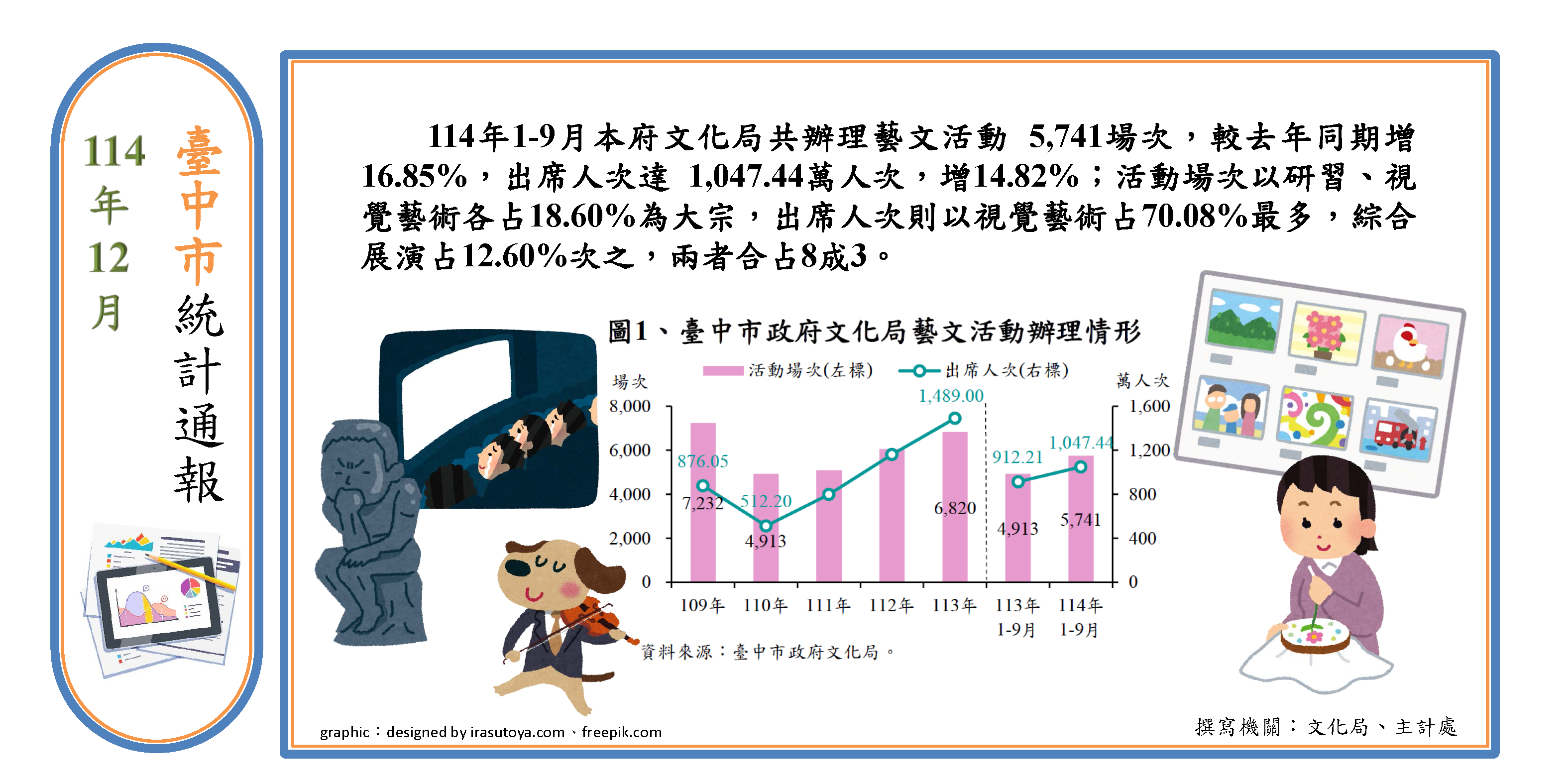 藝文活動辦理情形
