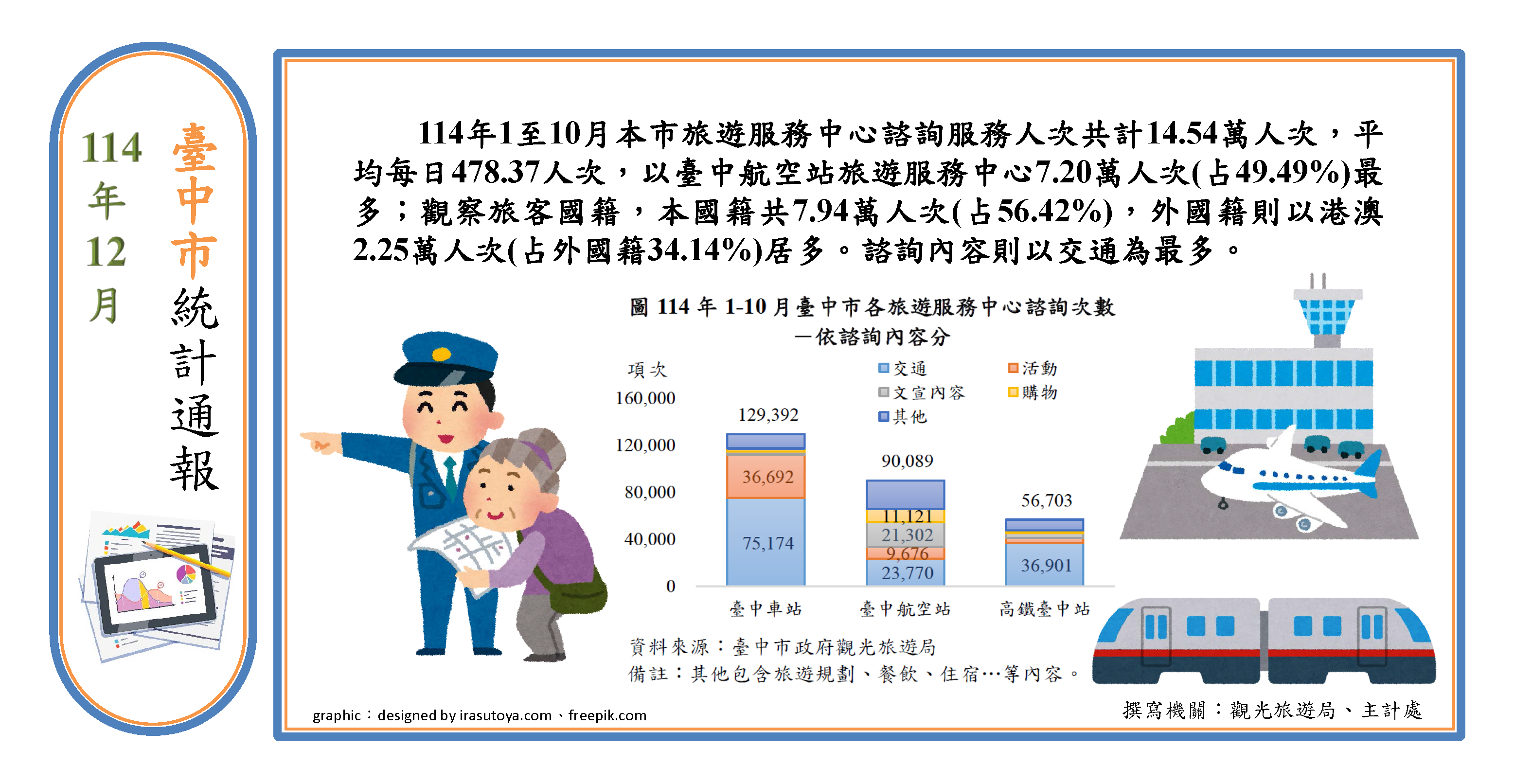 旅遊服務中心諮詢服務Image