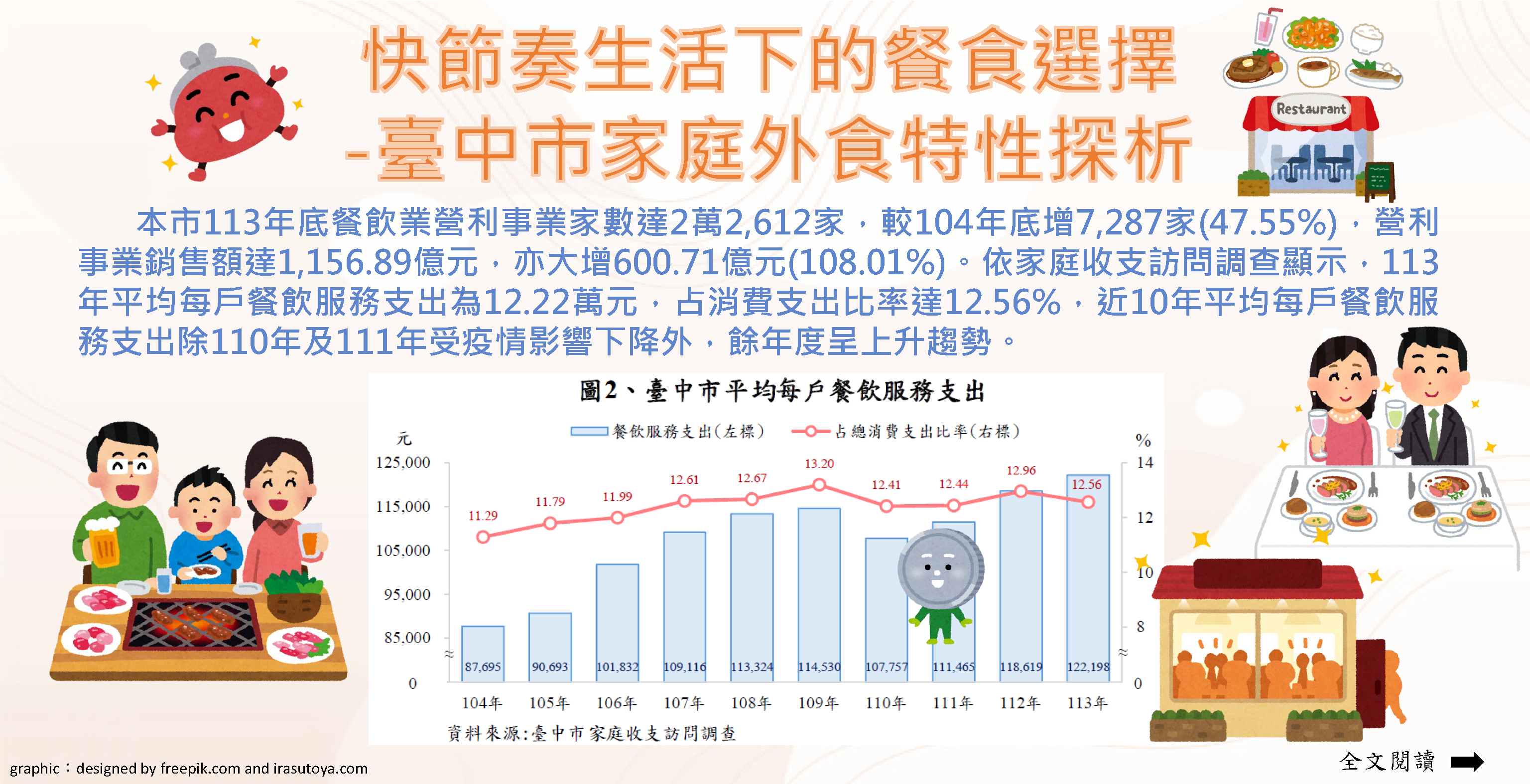 快節奏生活下的餐食選擇-臺中市家庭外食特性探析Image