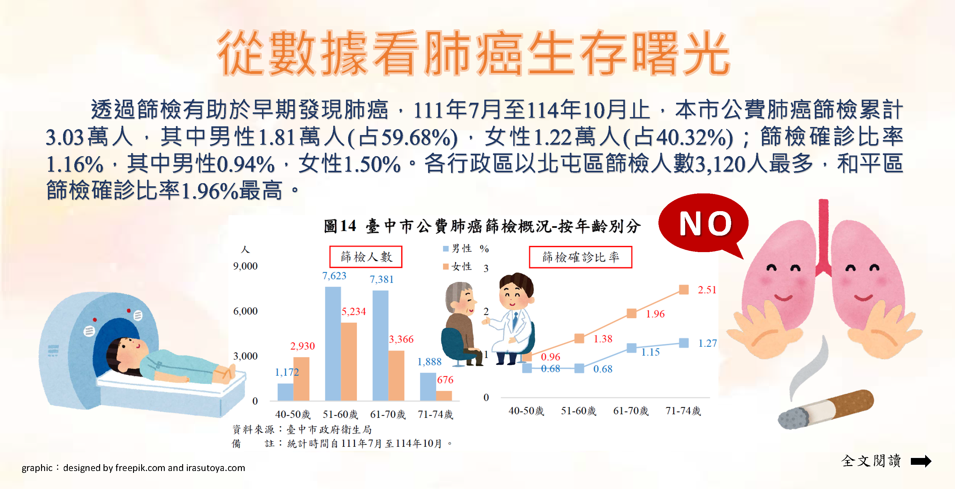 從數據看肺癌生存曙光Image