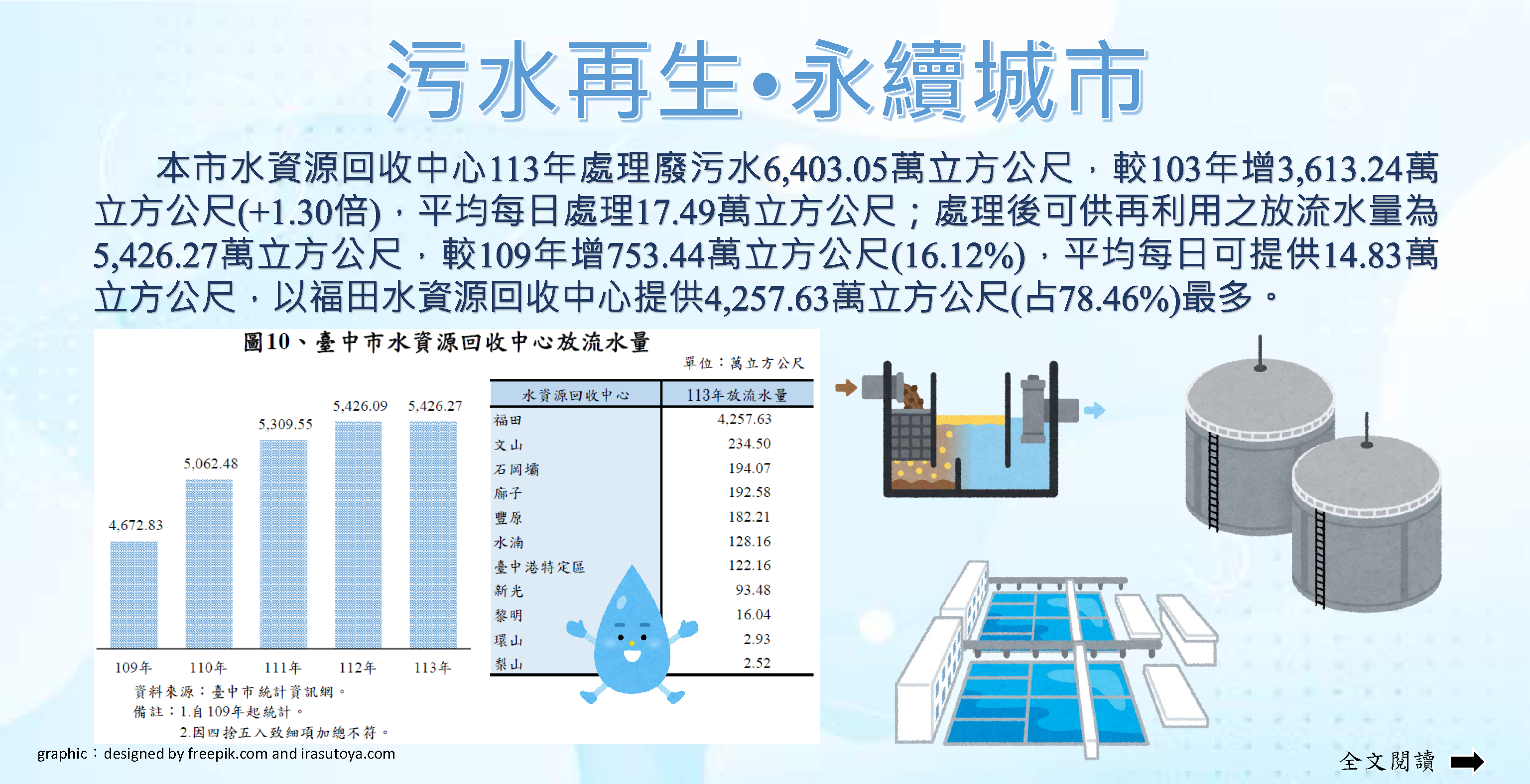 污水再生．永續城市Image