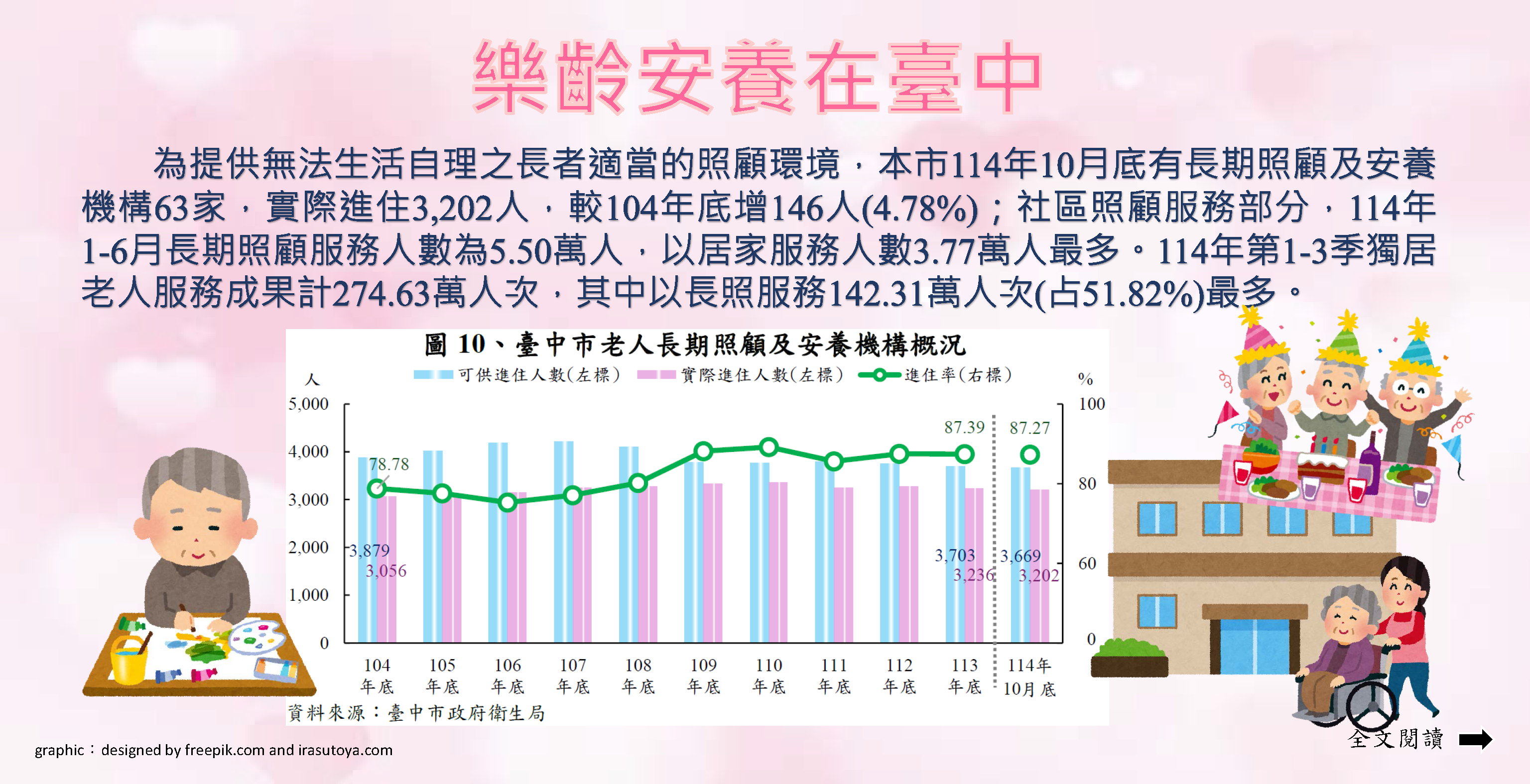 樂齡安養在臺中Image