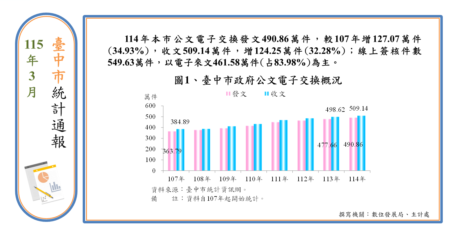 公文電子交換與線上簽核Image