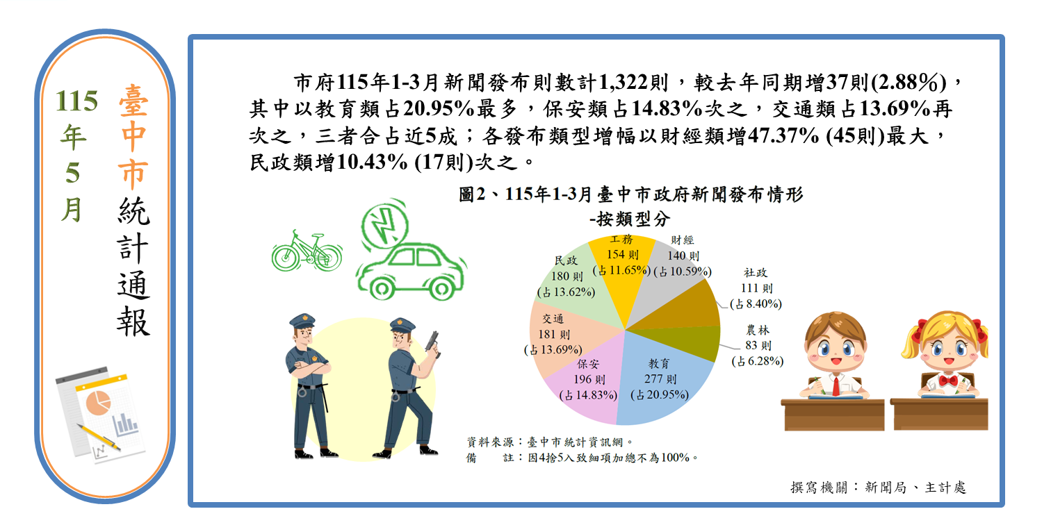 新聞發布情形Image