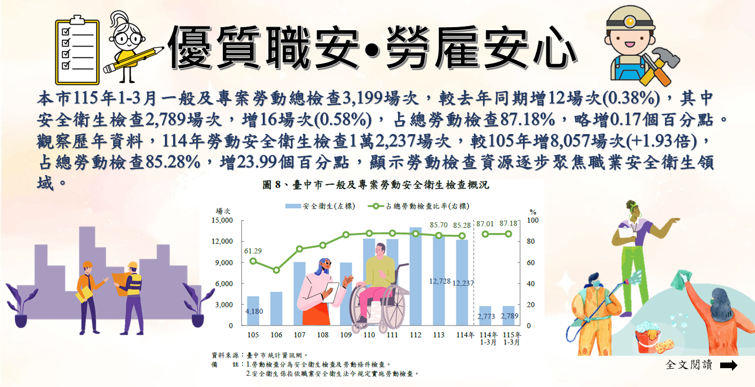 優質職安，勞雇安心Image