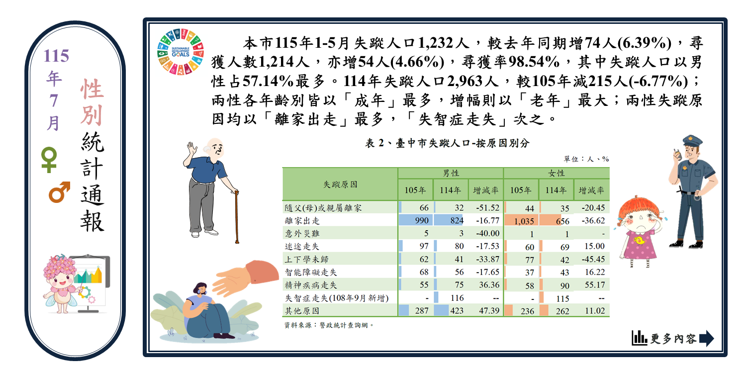 失蹤人口Image