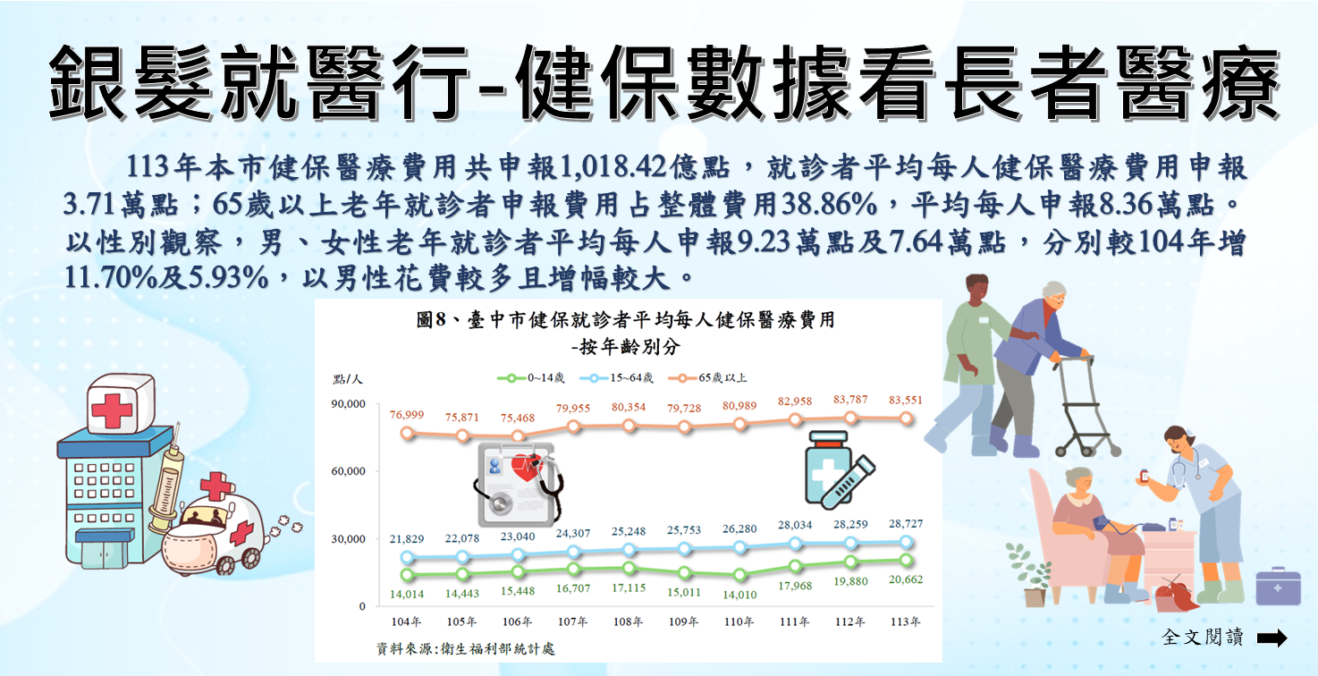 銀髮就醫行-健保數據看長者醫療Image