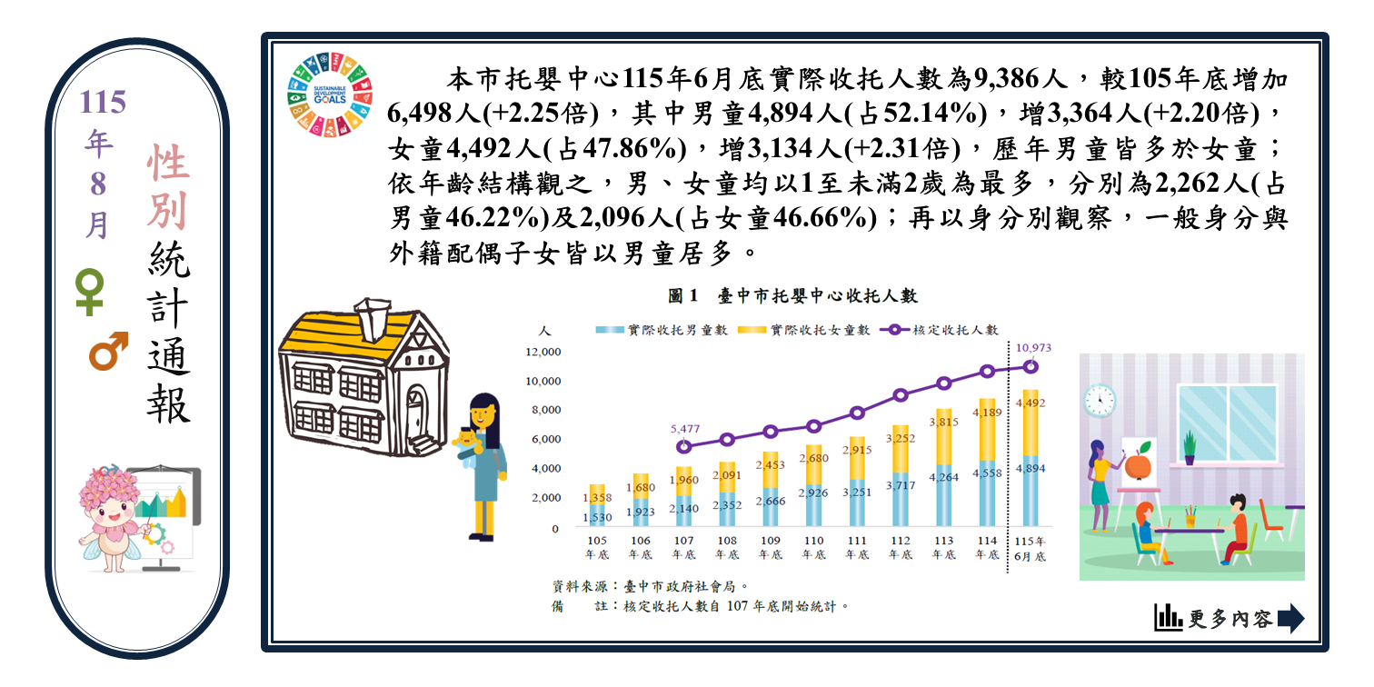 安心托育，幸福臺中Image